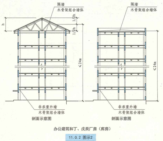 11. 0. 2  图示2