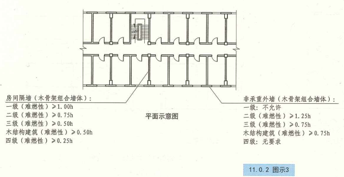 11. 0. 2  图示3  平面示意图