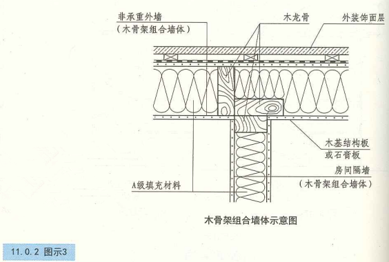 11. 0. 2  图示3  木骨架组合墙体示意图