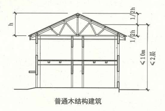 11. 0. 3  图示1  剖面示意图（普通木结构建筑）