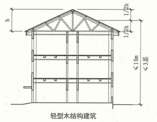 11. 0. 3  图示1  剖面示意图（轻型木结构建筑）