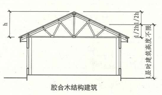 11. 0. 3  图示1  剖面示意图（胶合木结构建筑一）