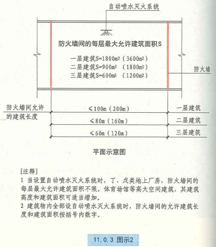 11. 0. 3  图示2  平面示意图