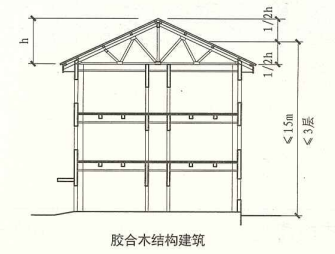 11. 0. 3  图示1  剖面示意图（胶合木结构建筑二）