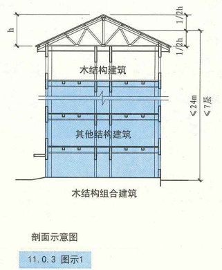 11. 0. 3  图示1  剖面示意图（木结构组合建筑）