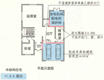 11. 0. 6  图示  木结构住宅平面示意图