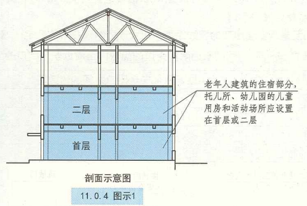 11. 0. 4  图示1  