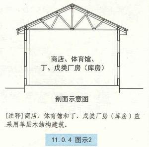 11. 0. 4  图示2