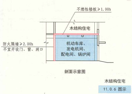 11. 0. 6  图示  木结构住宅剖面示意图