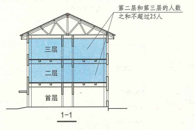 11. 0. 7  图示1  1-1