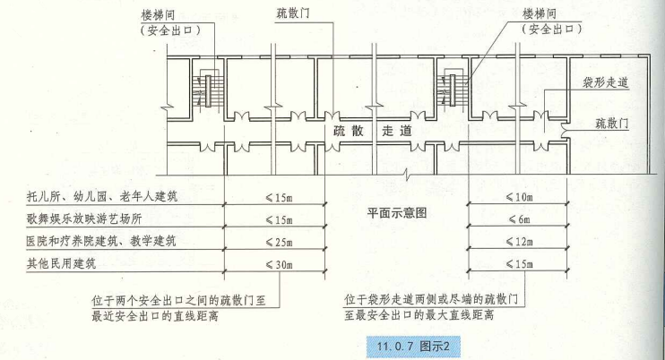 11. 0. 7  图示2