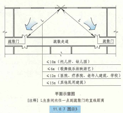 11. 0. 7  图示3