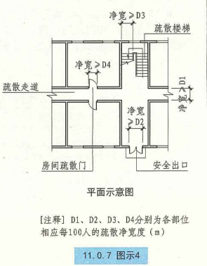 11. 0. 7  图示4