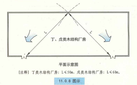 11. 0. 8  图示