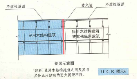 11. 0. 10  图示6