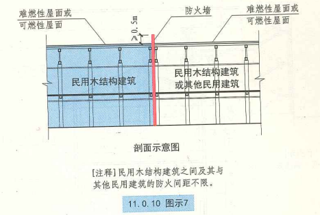 11. 0. 10  图示7