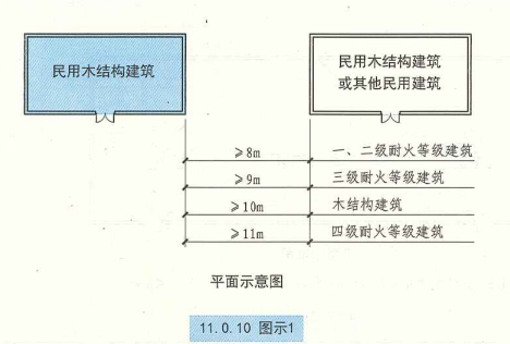 11. 0. 10  图示1