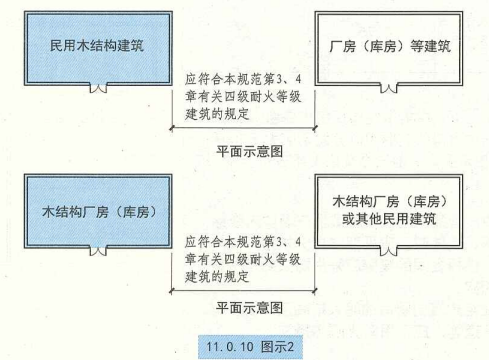 11. 0. 10  图示2