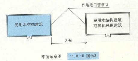 11. 0. 10  图示3