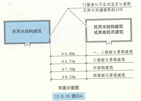 11. 0. 10  图示4