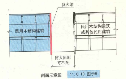 11. 0. 10  图示5