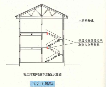 11. 0. 11  图示2