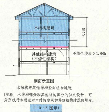 11. 0. 12  图示1