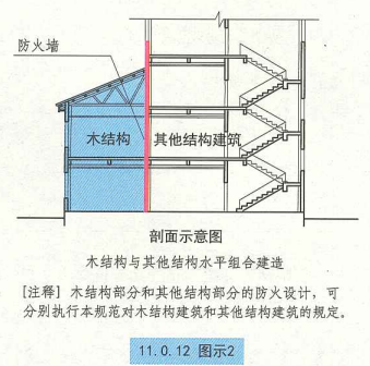 11. 0. 12  图示2