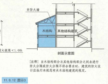 11. 0. 12  图示3  剖面示意图（二）