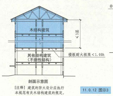 11. 0. 12  图示3  剖面示意图（一）