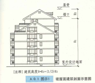 A. 0. 1  图示1