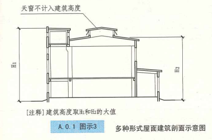 A. 0. 1  图示3