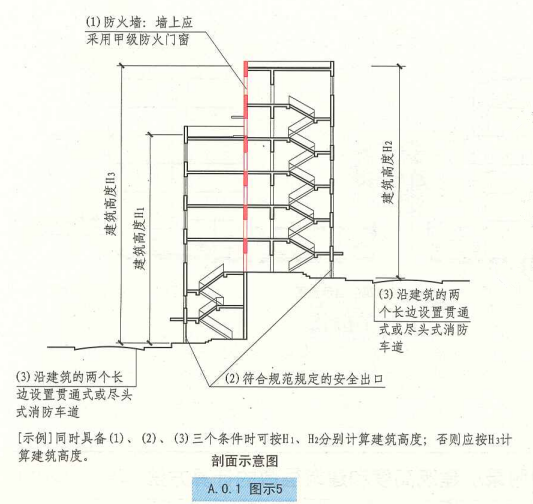 A. 0. 1  图示5