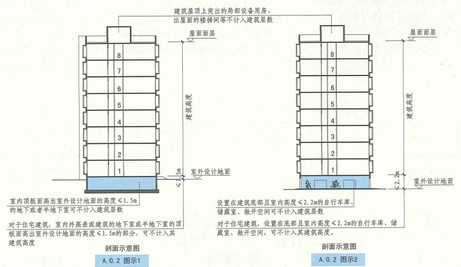 A. 0. 2  图示1  A. 0. 2  图示2