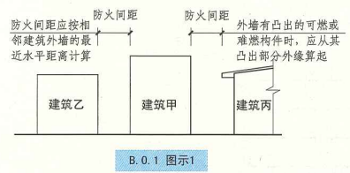 B. 0. 1  图示1