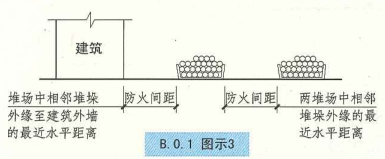 B. 0. 1  图示3