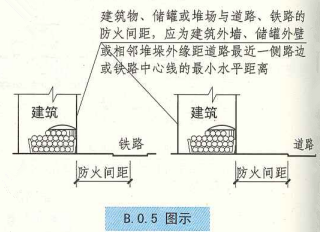 B. 0.5  图示