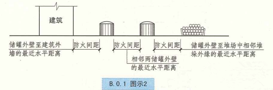 B. 0. 1  图示2