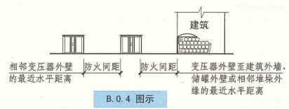 B. 0. 4  图示