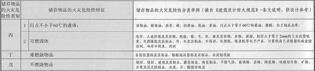 续表 3. 1. 3