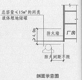 3. 4. 6  图示2  剖面示意图