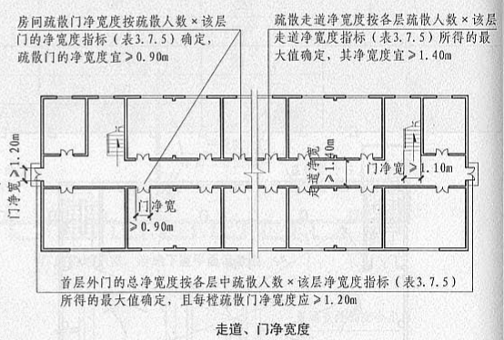 3. 7. 5  图示2