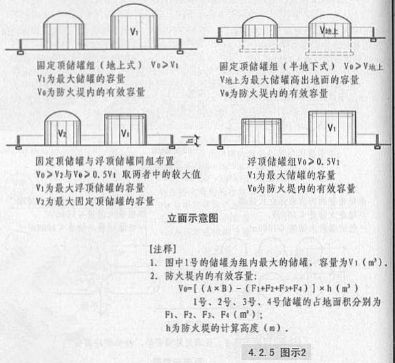 4. 2. 5  图示2  立面示意图