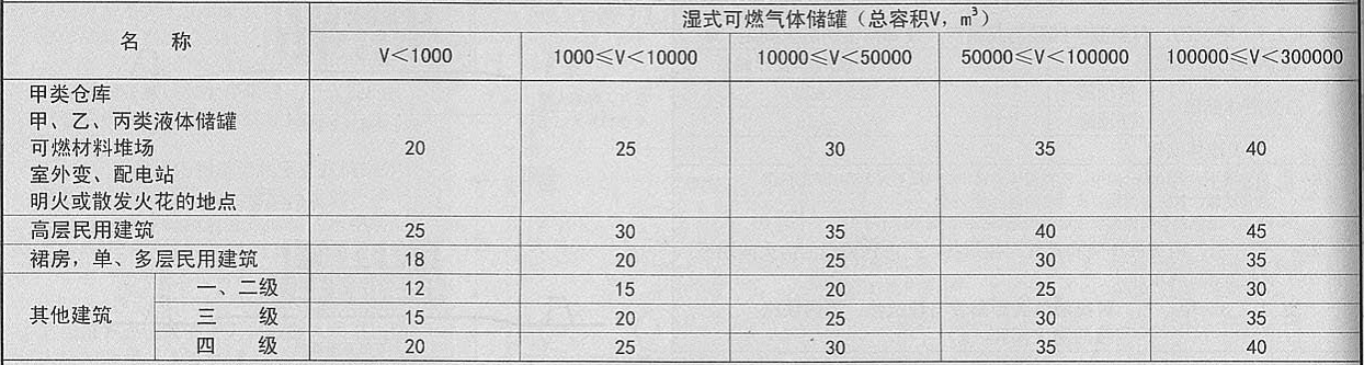 表 4. 3. 1