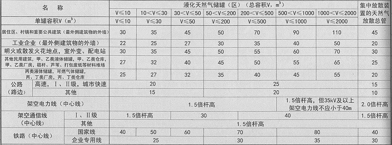 表 4. 3. 8