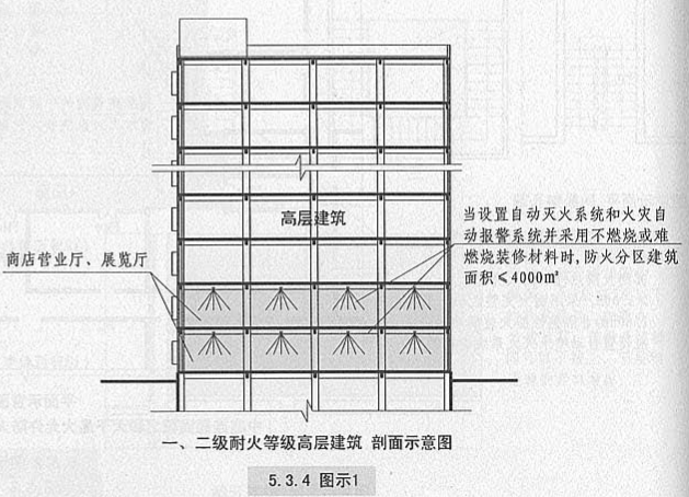 5. 3. 4  图示1 