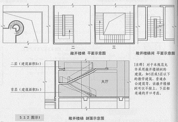 5. 3. 2  图示1