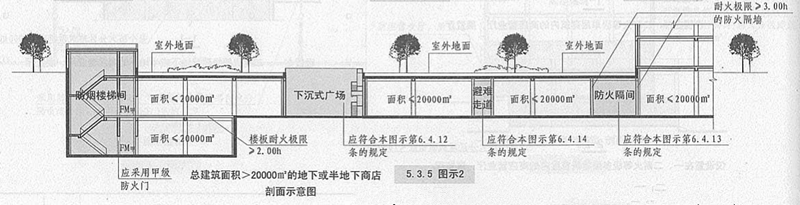 5. 3. 5  图示2