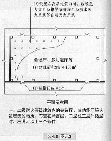 5. 4. 8  图示3