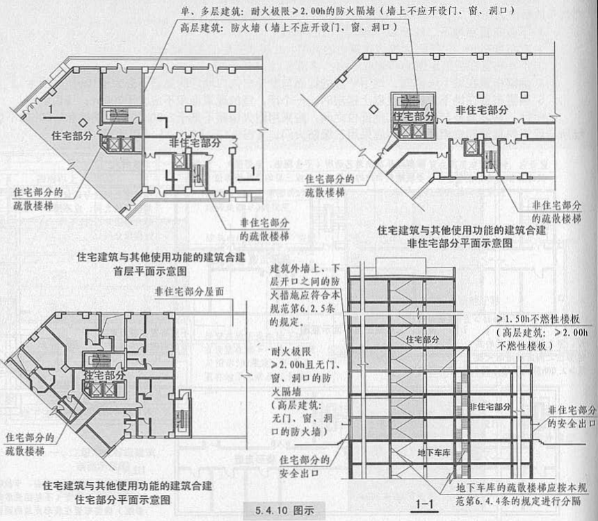 5. 4. 10  图示